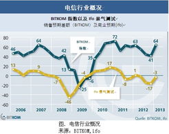 科技引領未來 通訊與新媒體領域在2013年的積極發展趨勢