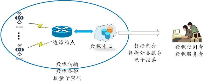 十年磨一劍 劉憶寧團(tuán)隊(duì)發(fā)布無需可信機(jī)構(gòu)的隱私計(jì)算新范式